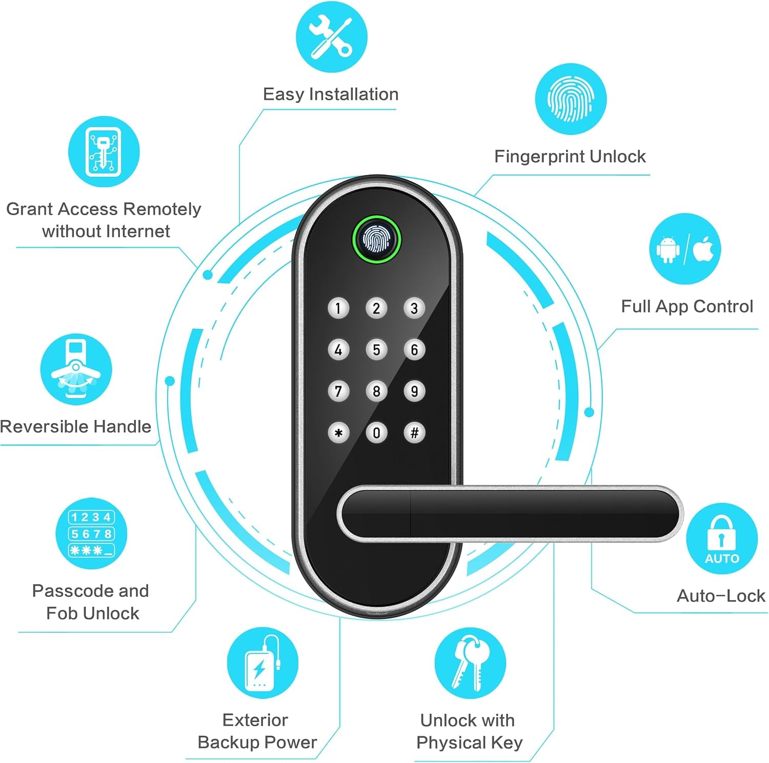 Keyless-Entry Fingerprint Smart Door Lock: Digital Electronic Lock with Code, Electric Door Knob, Fingerprint Door Handle Lock, Deadbolt Alternatives, Perfect for Exterior/Interior/Entry/Bedroom Doors